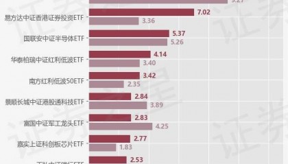 【ETF观察】7月15日股票指数ETF净流出38.3亿元