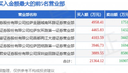 11月7日爱施德（002416）龙虎榜数据
