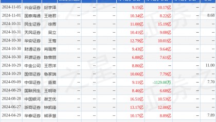 中国银河：给予天康生物买入评级
