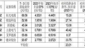 深圳市首航新能源股份有限公司首次公开发行股票 并在创业板上市之上市公告书提示性公告