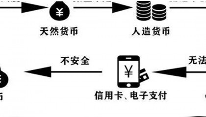 数字货币怎么交易(数字货币怎么交易所官方app下载地址正确地址中国)