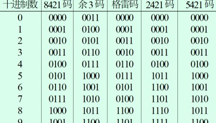 货币数字代码(货币的数字代码)
