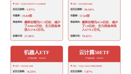 每周股票复盘：掌趣科技（300315）拟注销回购股份并减少注册资本