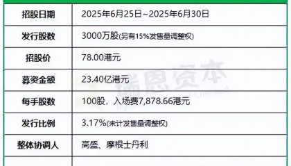 BOSS直聘业绩增速放缓，增发股票背后的品牌形象修复之战