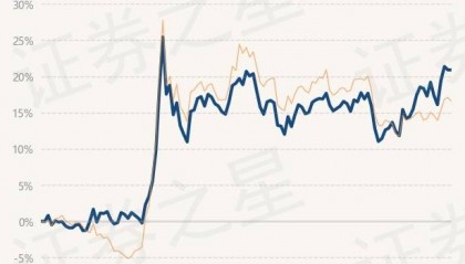 2月11日基金净值：工银生态环境股票A最新净值1.834