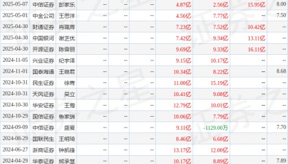 天康生物：5月23日召开业绩说明会，投资者参与