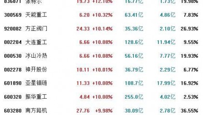 重磅会议引爆！海洋经济迎来“第二潮”，核心龙头有哪些？