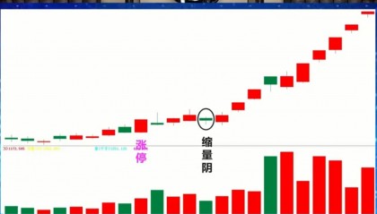 数字货币趋势(数字货币趋势是什么)