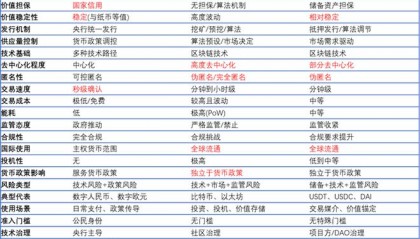 数字货币排行(数字货币排行榜前三名有哪些)