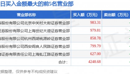 9月30日大庆华科（000985）龙虎榜数据