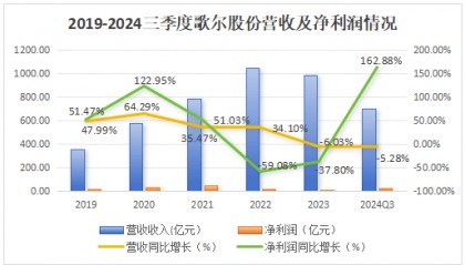 歌尔股份，稳了！