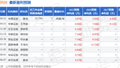 天风证券：给予晶科科技增持评级
