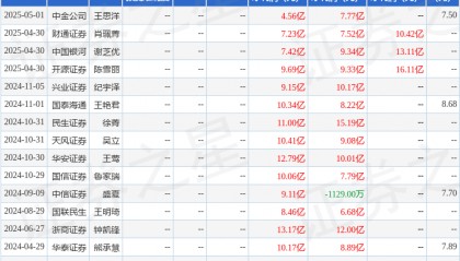华安证券：给予天康生物买入评级