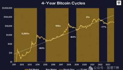 数字货币趋势(数字货币趋势怎么看)
