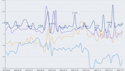 数字货币趋势(数字货币趋势狂人,不说了都是泪)