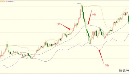 股市新手必看！股票Boll线是什么？股票布林线选股技巧？