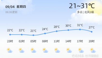 济宁今日多云 未来三天天气趋势多变 市民需注意防范