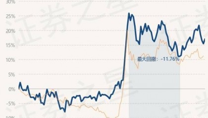 12月18日基金净值：嘉实前沿科技沪港深股票A最新净值1.5119，涨1.34%