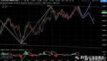 数字货币大跌(数字货币利好消息)