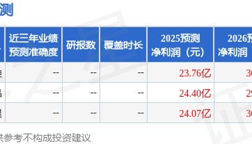 国金证券：给予上海机场买入评级