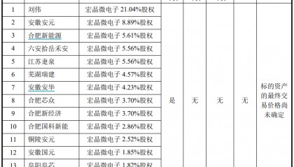 深康佳A：拟购买宏晶微电子78％股权并募集配套资金，股票明起复牌