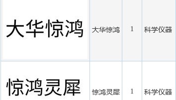 大华股份新提交“大华惊鸿”、“惊鸿灵犀”等2件商标注册申请