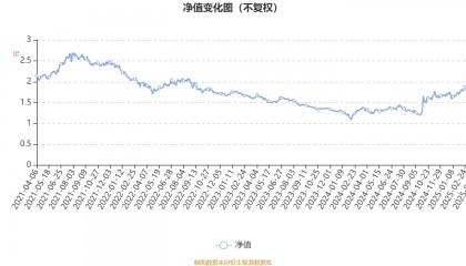 华夏潜龙精选股票：2024年换手率达506.64%
