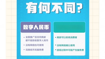 数字货币十大交易平台(央行发布数字货币最新消息)