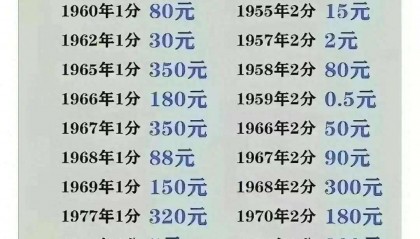 数字货币价格(数字货币是真是假)