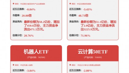【机构调研记录】太平基金调研大华股份、神工股份
