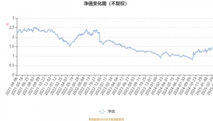 新华策略精选股票：2024年换手率达522.96%