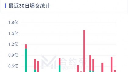 数字货币期货(数字货币 期货)