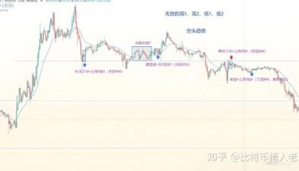 数字货币k线图(数字货币k线图怎么看涨跌)