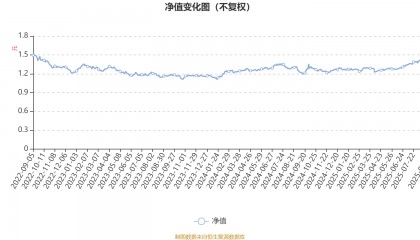 前海开源优势蓝筹股票A：2025年上半年利润102.06万元 净值增长率2.49%