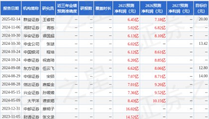 中国银河：给予迪安诊断买入评级