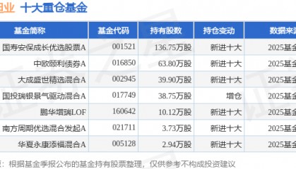 5月30日东方钽业跌5.89%，国寿安保成长优选股票A基金重仓该股