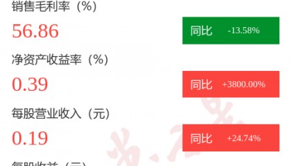 图解数码视讯中报：第二季度单季净利润同比增长241.62%