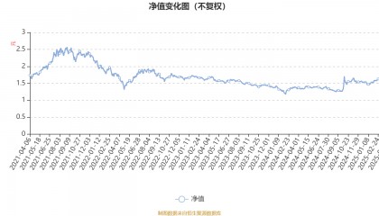 工银高端制造股票：2024年换手率为25.66%