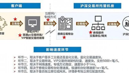 股票VIP快速交易通道的原理和开通攻略，适用于哪些情况？