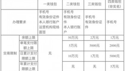 数字货币种类(数字货币种类一览表)