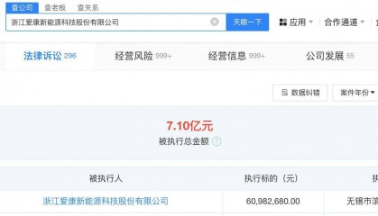 爱康科技等被强制执行6098万