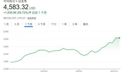 以太币一度破4600大关！最大“金库”Bitmine拟增发200亿美元股票加码