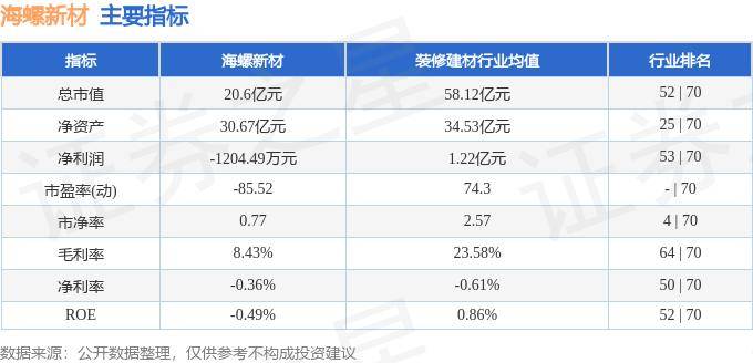 股票行情快报：海螺新材（000619）10月9日主力资金净卖出1364.83万元