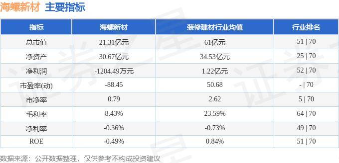 股票行情快报：海螺新材（000619）10月16日主力资金净买入220.78万元
