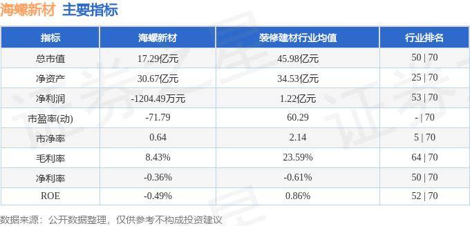 股票行情快报：海螺新材（000619）9月13日主力资金净买入87.62万元