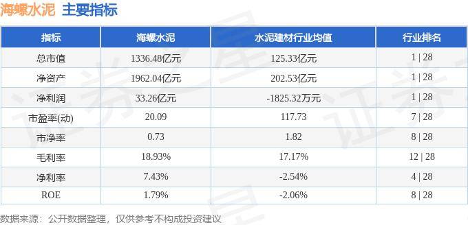 股票行情快报：海螺水泥（600585）10月22日主力资金净买入88.19万元