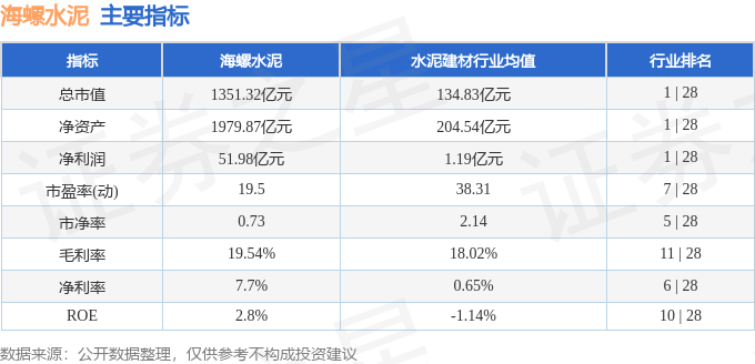 股票行情快报：海螺水泥（600585）12月9日主力资金净买入68.76万元