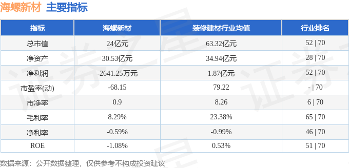 股票行情快报：海螺新材（000619）11月21日主力资金净卖出352.12万元