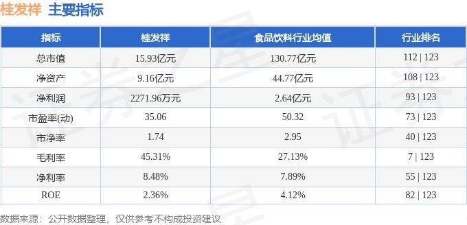 股票行情快报：桂发祥（002820）10月14日主力资金净买入227.48万元