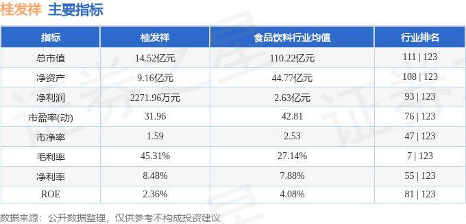 股票行情快报：桂发祥（002820）9月24日主力资金净买入133.36万元